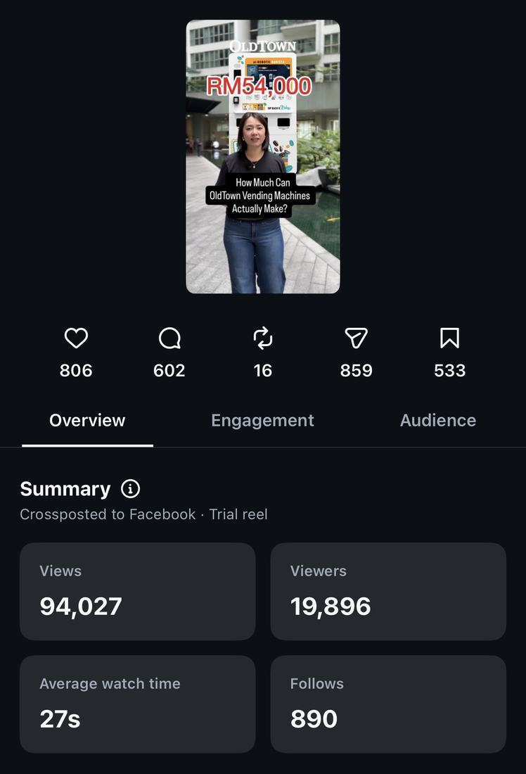 Post-performance statistics for a brand-deal Reel